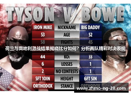 荷兰与奥地利激战结果揭晓比分如何?分析两队精彩对决表现 荷兰与奥地利激战结果揭晓比分如何?分析两队精彩对决表现