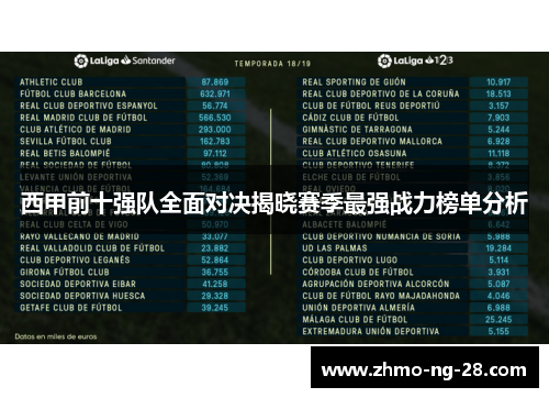 西甲前十强队全面对决揭晓赛季最强战力榜单分析 西甲前十强队全面对决揭晓赛季最强战力榜单分析