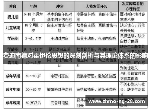 费迪南德对霍伊伦思想的深刻剖析与其理论体系的影响 费迪南德对霍伊伦思想的深刻剖析与其理论体系的影响