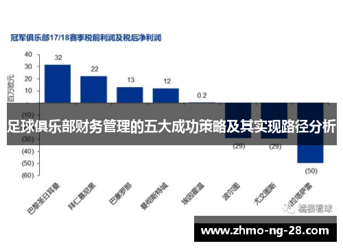 足球俱乐部财务管理的五大成功策略及其实现路径分析