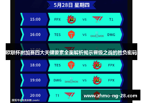 欧联杯附加赛四大关键要素全面解析揭示晋级之战的胜负密码 欧联杯附加赛四大关键要素全面解析揭示晋级之战的胜负密码