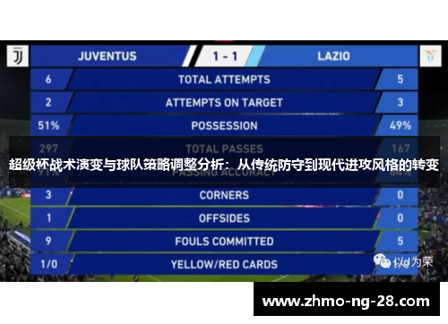 超级杯战术演变与球队策略调整分析：从传统防守到现代进攻风格的转变