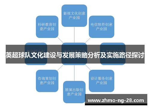 英超球队文化建设与发展策略分析及实施路径探讨