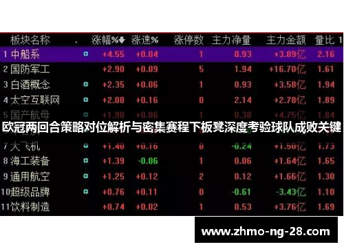 欧冠两回合策略对位解析与密集赛程下板凳深度考验球队成败关键