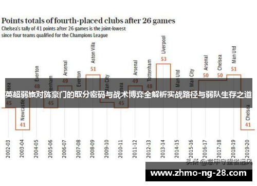 英超弱旅对阵豪门的取分密码与战术博弈全解析实战路径与弱队生存之道