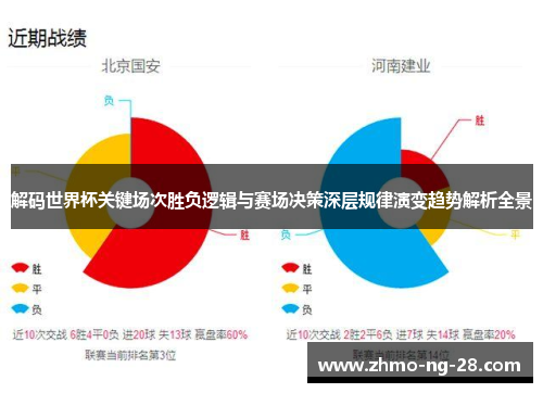 解码世界杯关键场次胜负逻辑与赛场决策深层规律演变趋势解析全景 解码世界杯关键场次胜负逻辑与赛场决策深层规律演变趋势解析全景
