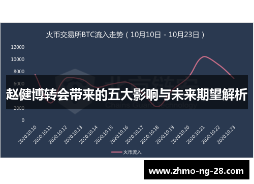 赵健博转会带来的五大影响与未来期望解析 赵健博转会带来的五大影响与未来期望解析