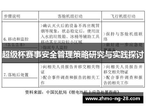 超级杯赛事安全管理策略研究与实践探讨