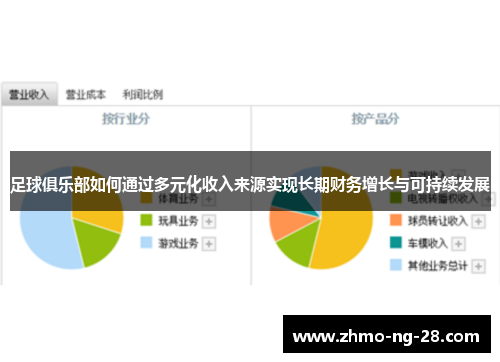 足球俱乐部如何通过多元化收入来源实现长期财务增长与可持续发展