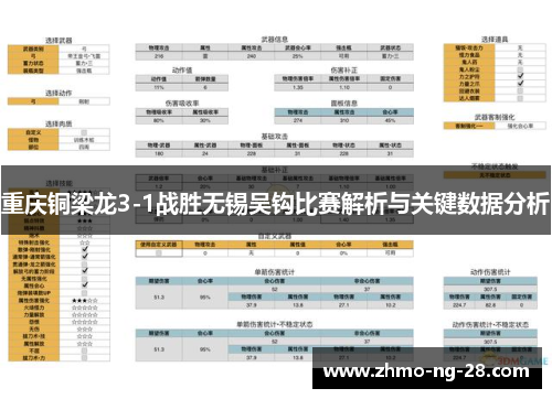重庆铜梁龙3-1战胜无锡吴钩比赛解析与关键数据分析
